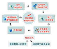 上海育路网 一站式专业培训与咨询服务的首选平台